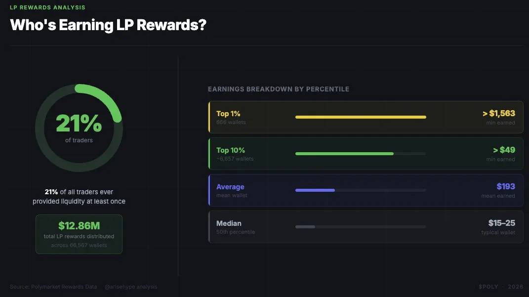 备战预测市场最大空投：数据问题及用户分布情况全解析