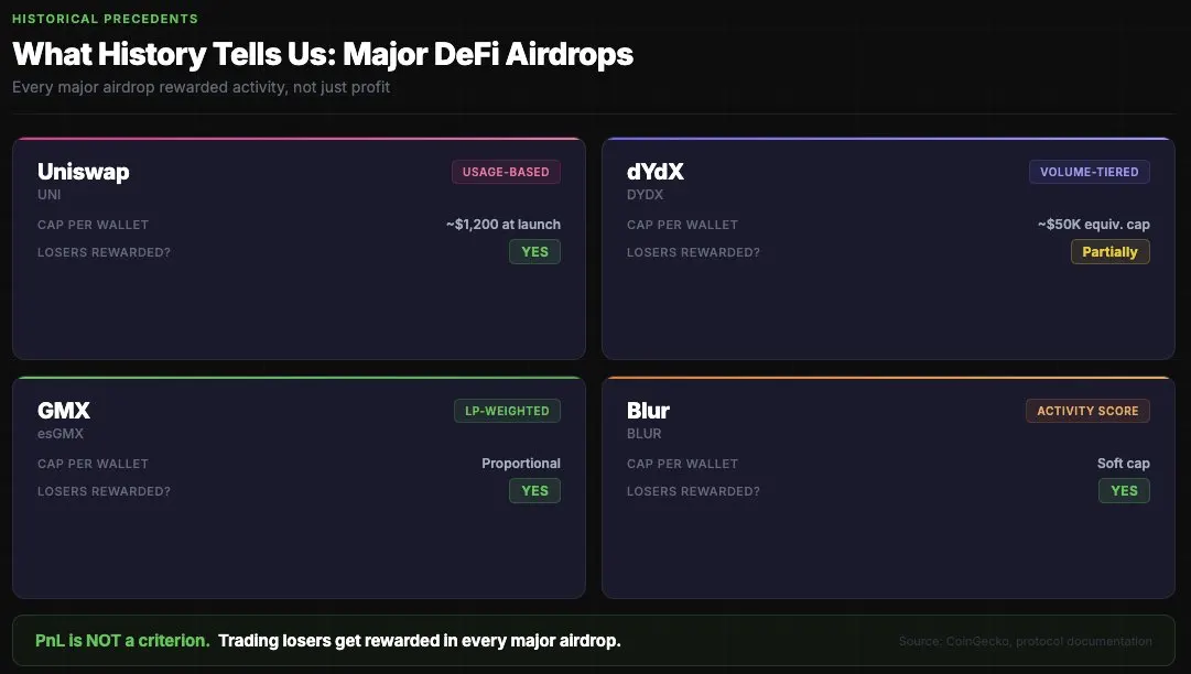 备战预测市场最大空投：数据问题及用户分布情况全解析