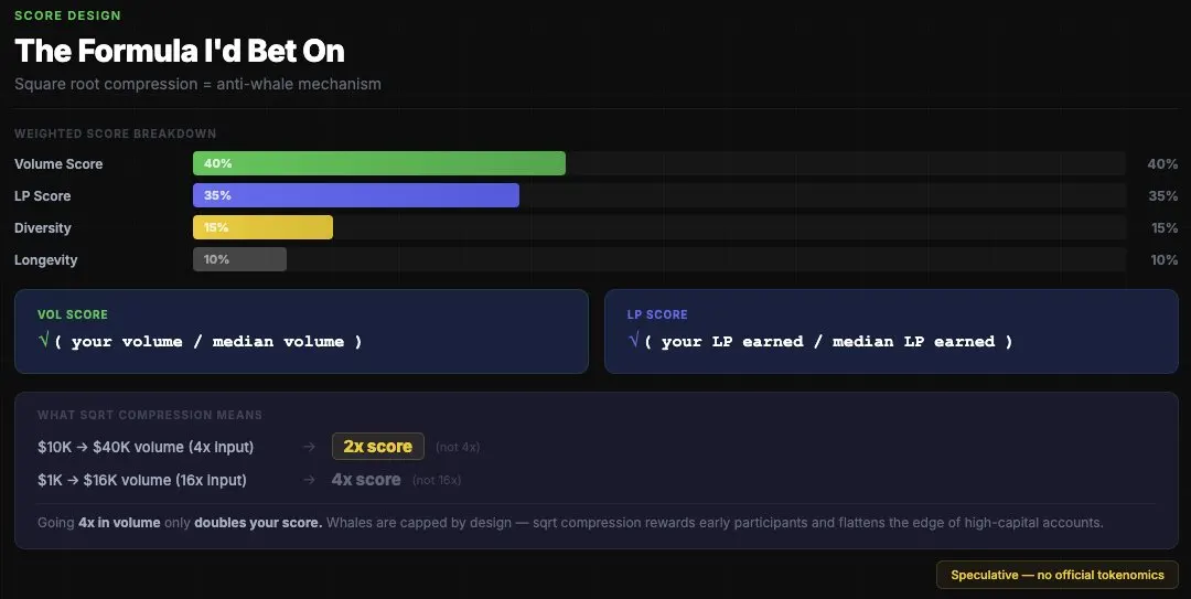 备战预测市场最大空投：数据问题及用户分布情况全解析