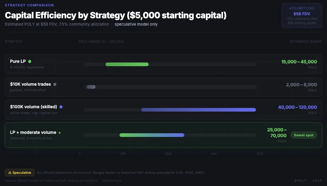 备战预测市场最大空投：数据问题及用户分布情况全解析