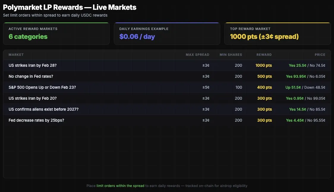 备战预测市场最大空投：数据问题及用户分布情况全解析