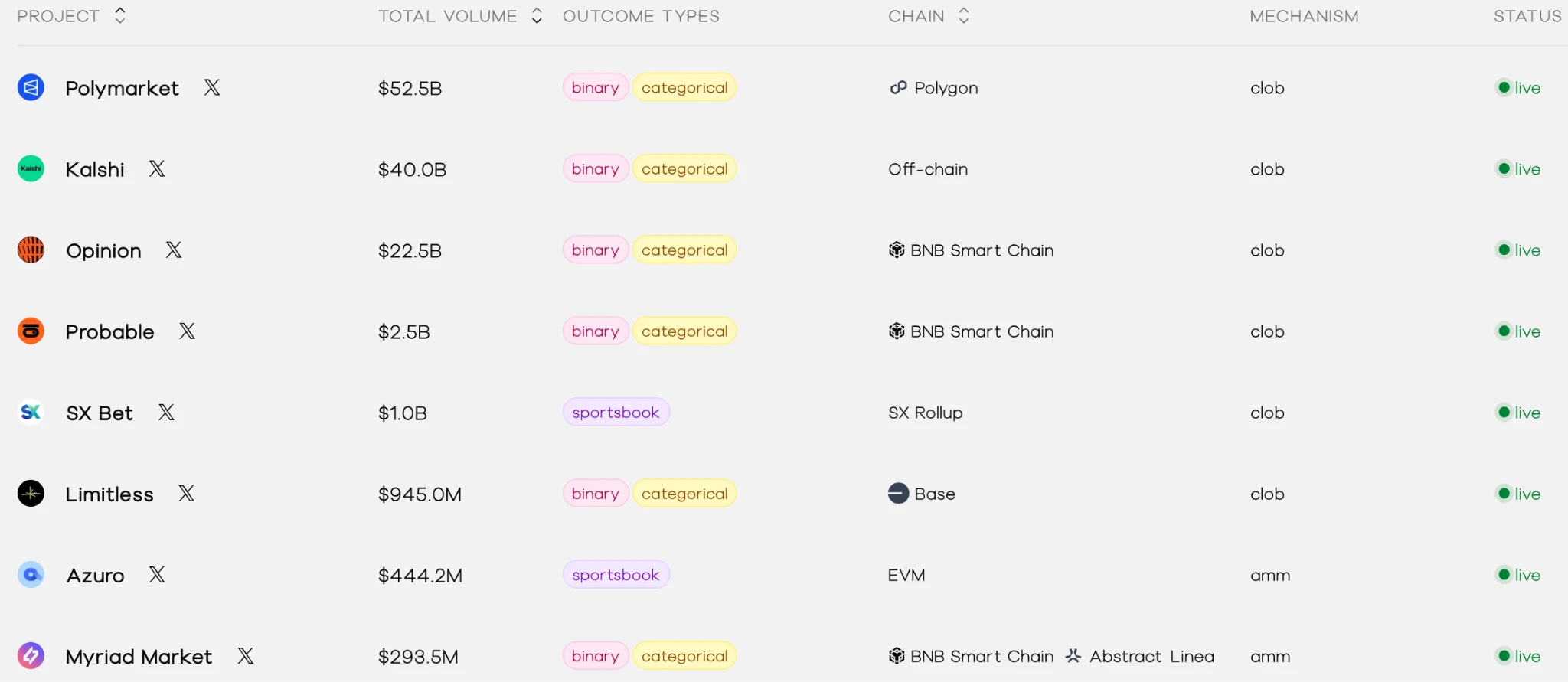 美国多家机构申请预测市场ETF，聚焦2026、2028年选举结果