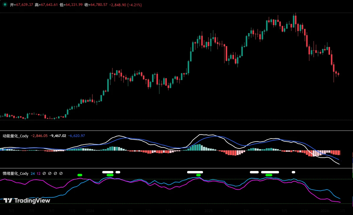 春节后比特币行情震荡，本周聚焦 HYPE 币种分析及交易策略