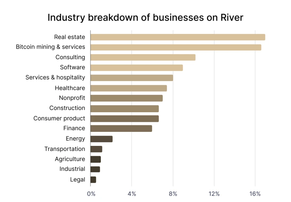 比特币价格虽跌但普及度仍涨，8大趋势及机构买卖情况揭秘