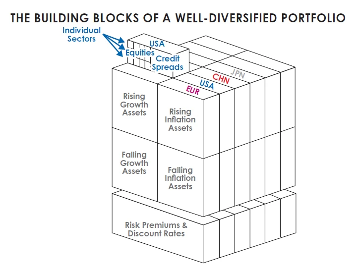 Dalio揭示大国财富清零史，分享投资原则及大周期下的投资