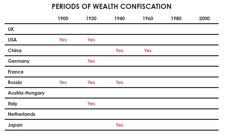 Dalio揭示大国财富清零史，分享投资原则及大周期下的投资