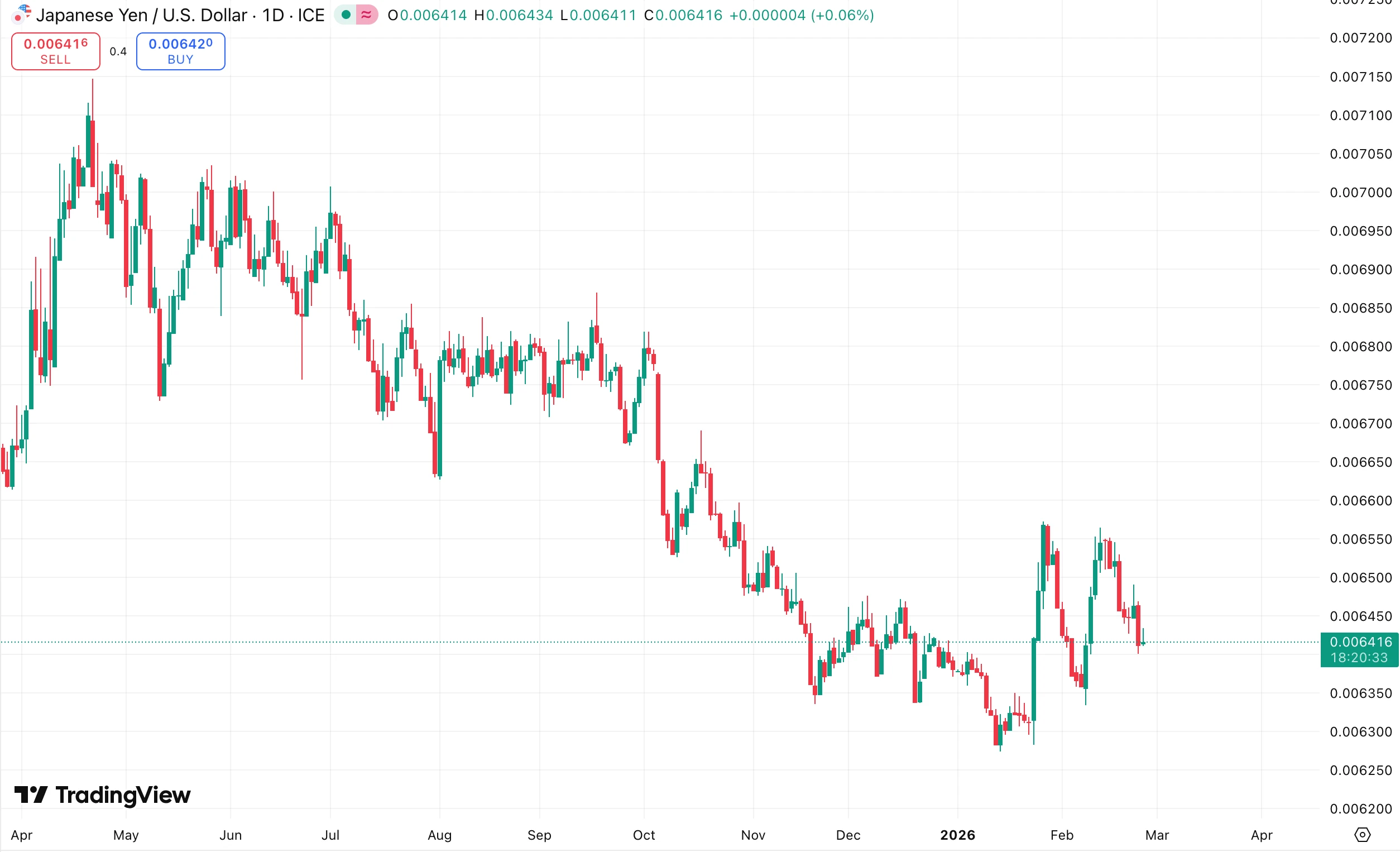 美股估值处于历史高位，对加密市场走势影响几何？