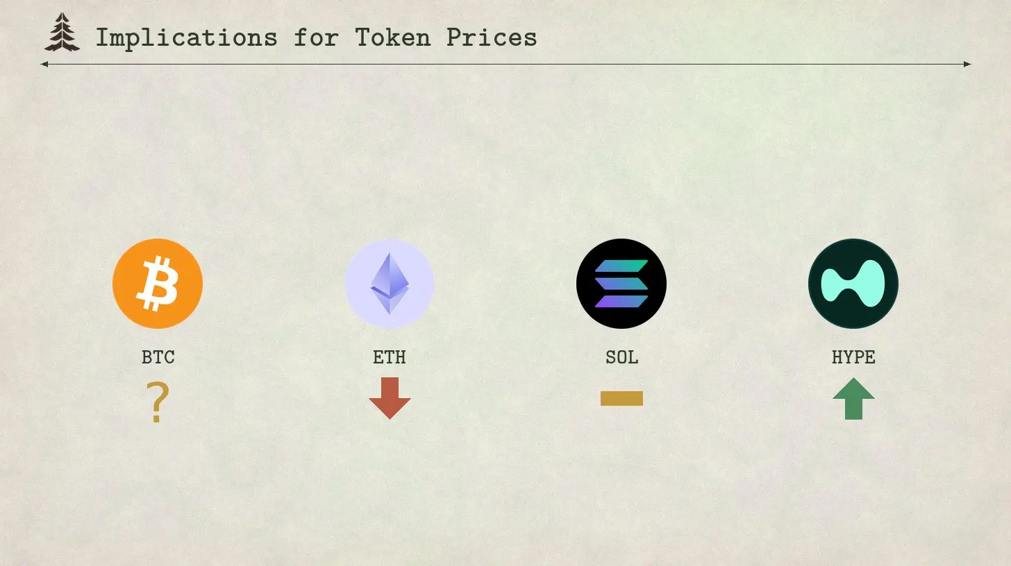 加密领域比特币等网络手续费遭压缩，一文梳理创新玩法影响