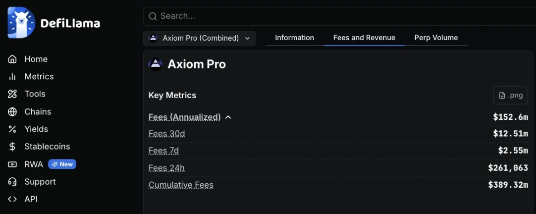 加密交易平台Axiom员工滥用权限内幕交易，客户委托调查曝光