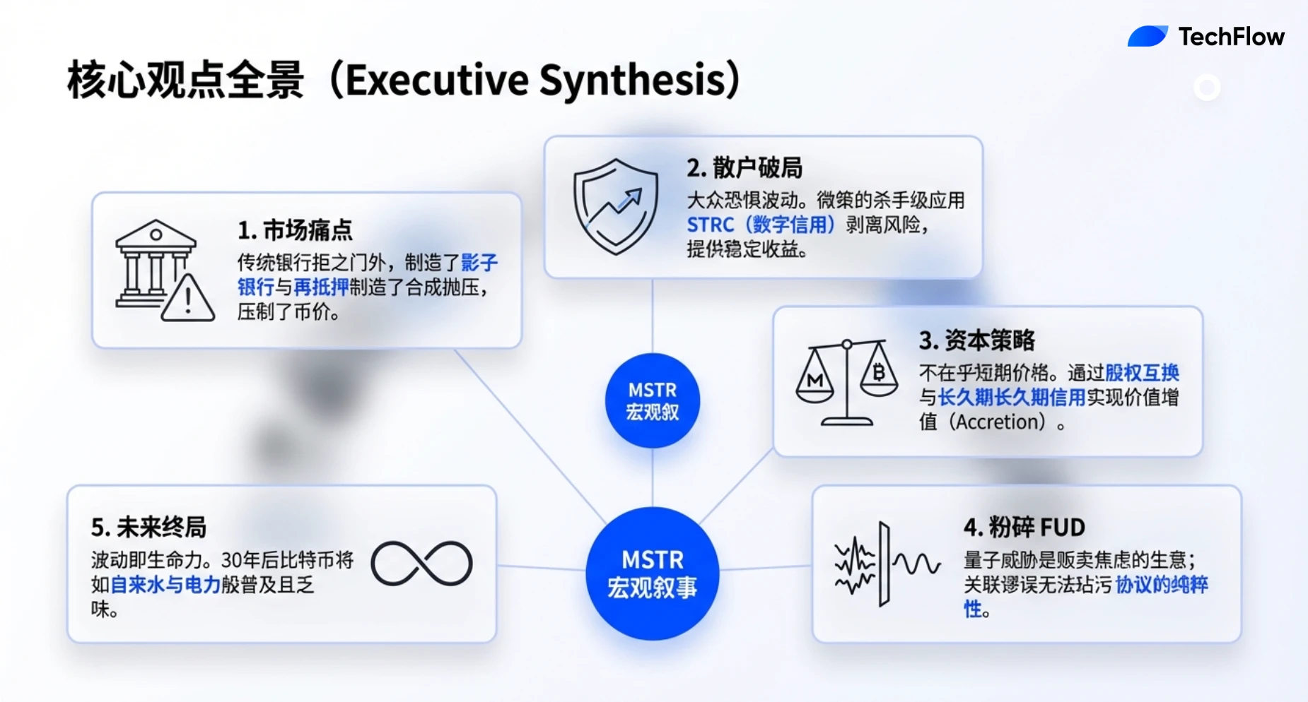 2月23日播客：Michael Saylor回归，回应比特币热点问题