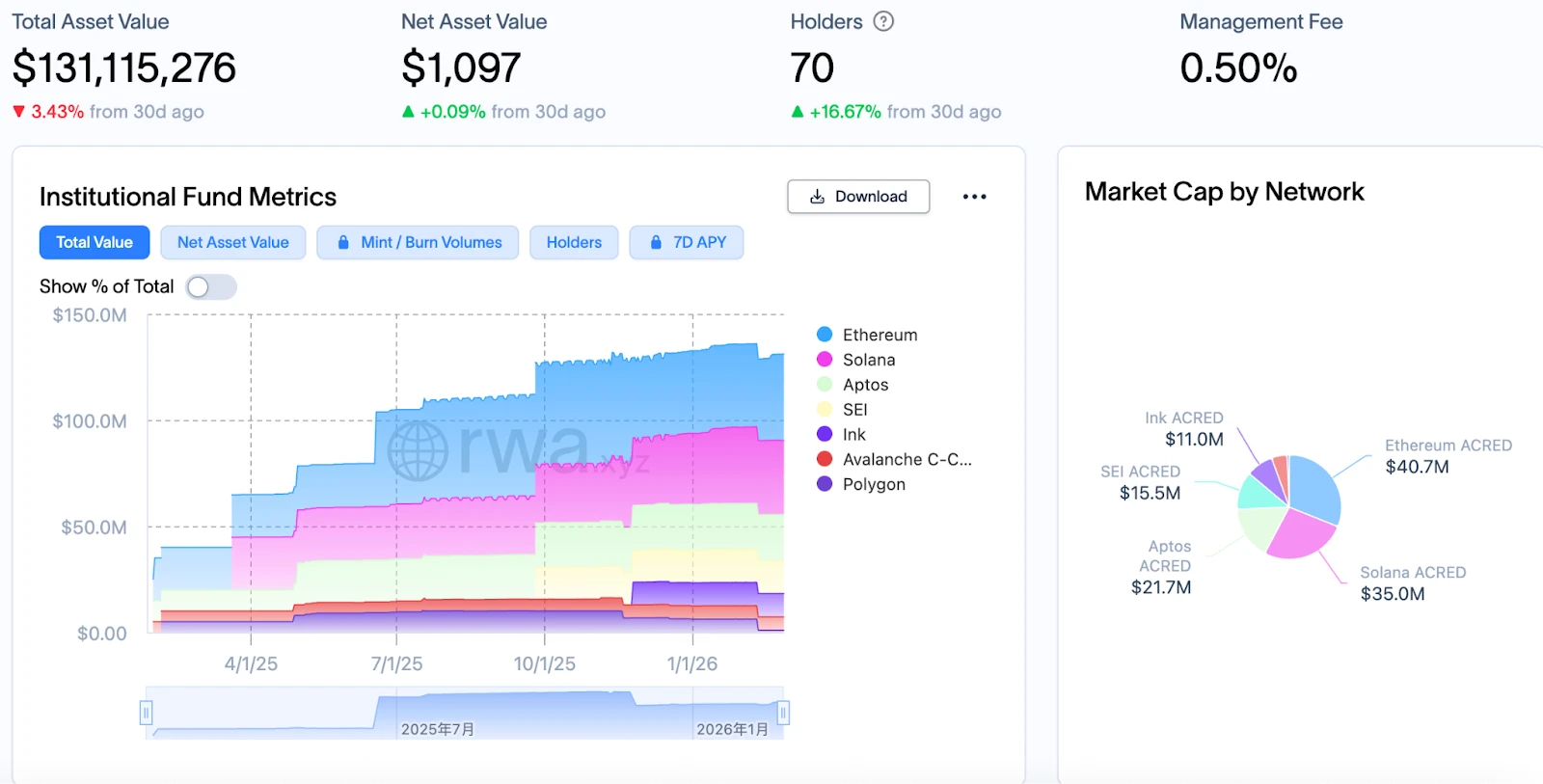 山寨币萎靡下 MORPHO 逆势翻倍，是情绪推动还是趋势启动？