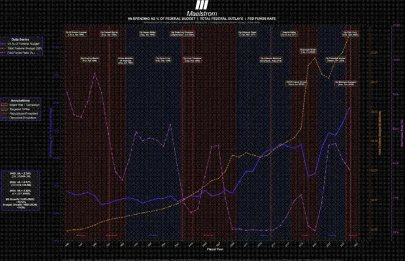回顾战争节点，看战争、财政压力与美联储政策的微妙联系