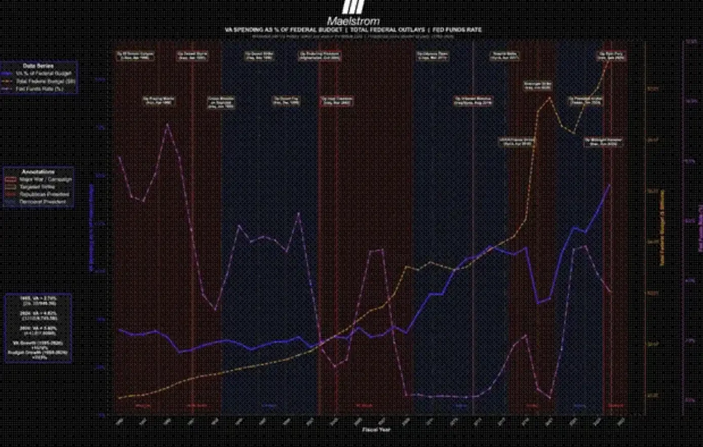 回顾战争节点，看战争、财政压力与美联储政策的微妙联系