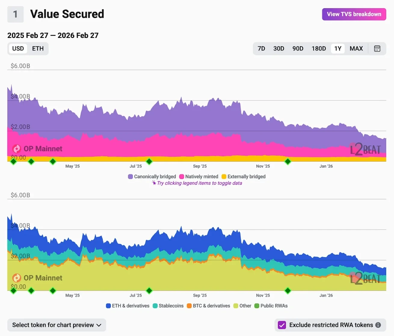 Optimism故事：OP Stack开源协议利弊，愿景与现实的碰撞