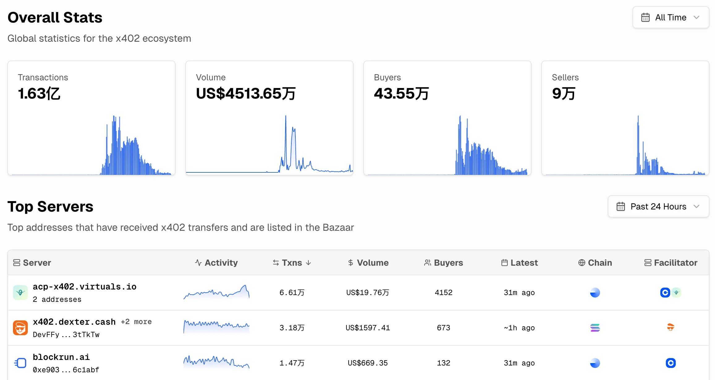 AI Agent经济成加密世界主线，稳定币或成其全球经济体系关键