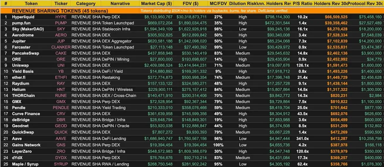 当前加密市场下，真正符合可投资标准的代币有多少？