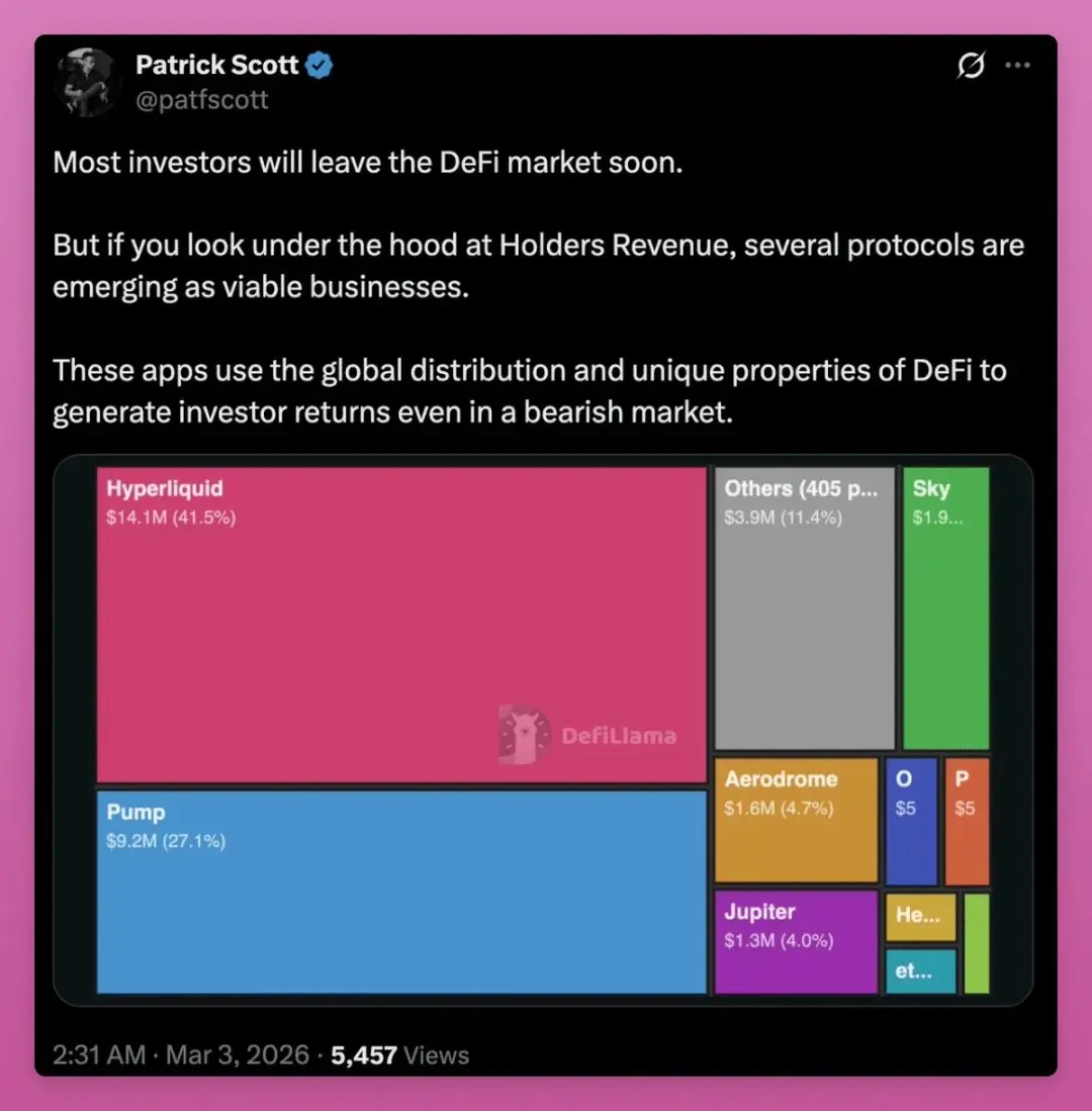 当前加密市场下，真正符合可投资标准的代币有多少？