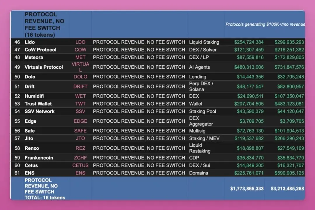 当前加密市场下，真正符合可投资标准的代币有多少？