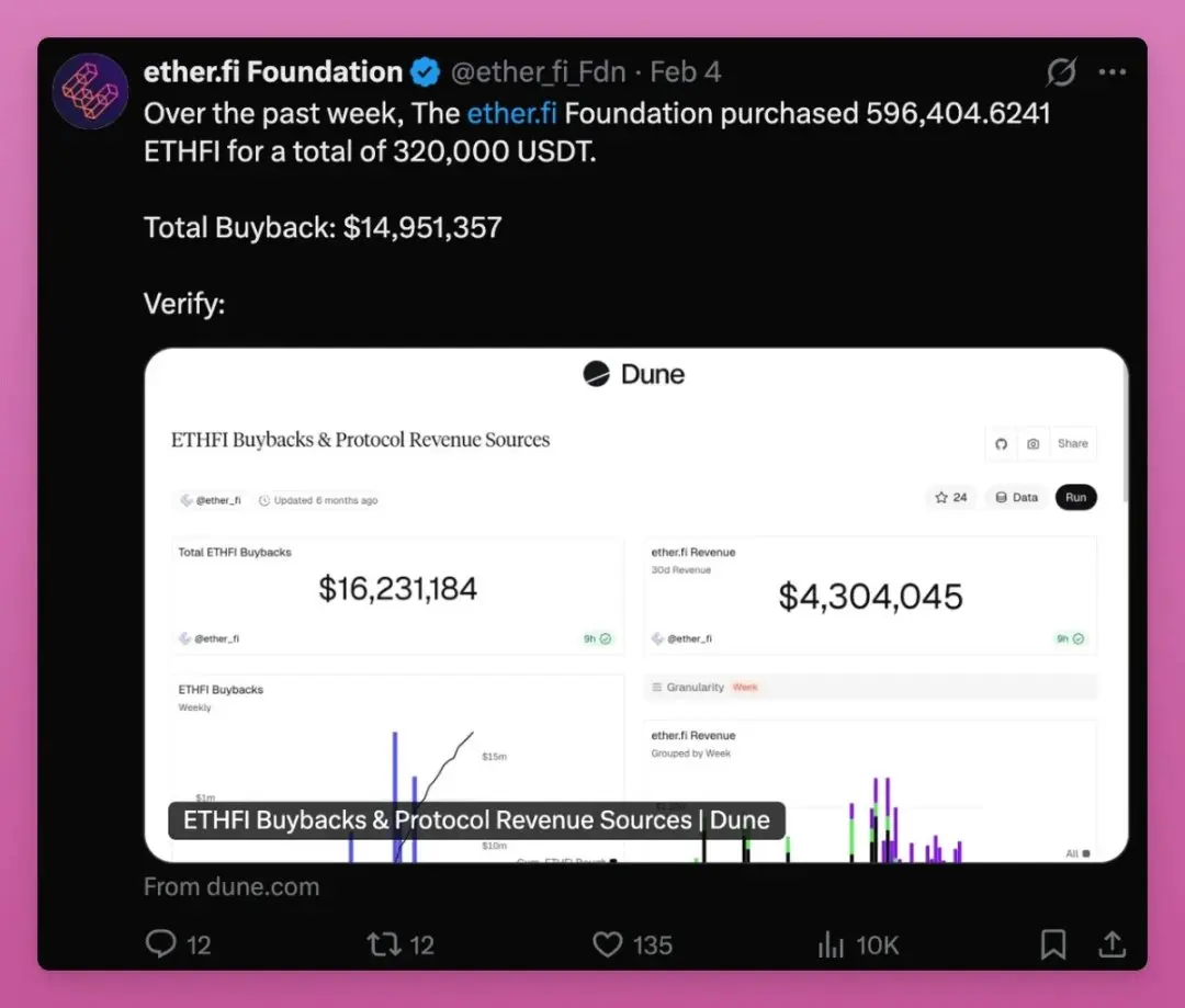 当前加密市场下，真正符合可投资标准的代币有多少？