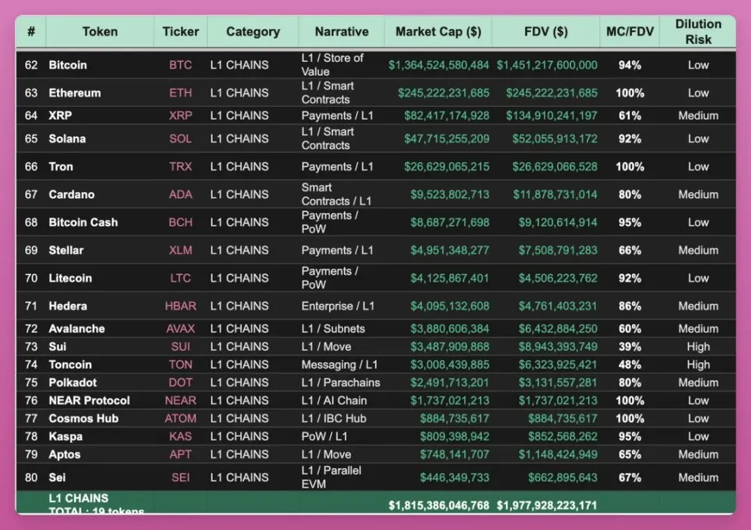 当前加密市场下，真正符合可投资标准的代币有多少？