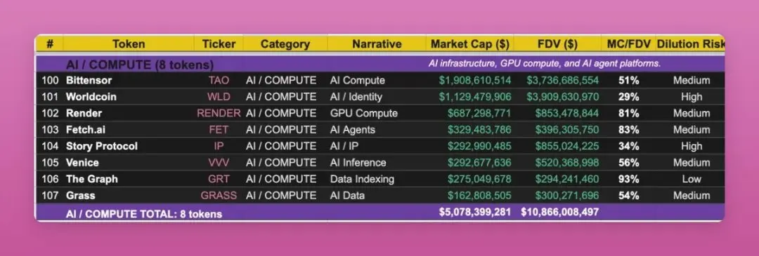 当前加密市场下，真正符合可投资标准的代币有多少？