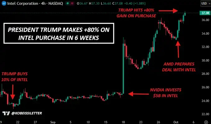 特朗普政府决策模式下的市场节奏及对投资者的影响指南