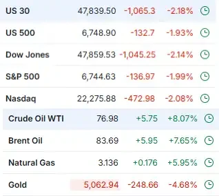 特朗普政府决策模式下的市场节奏及对投资者的影响指南