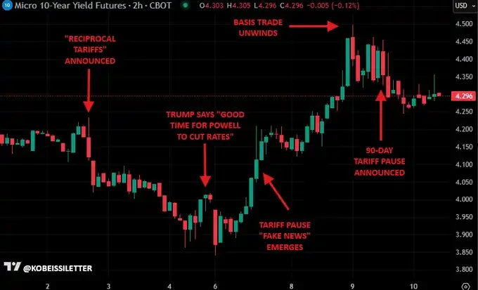 特朗普政府决策模式下的市场节奏及对投资者的影响指南