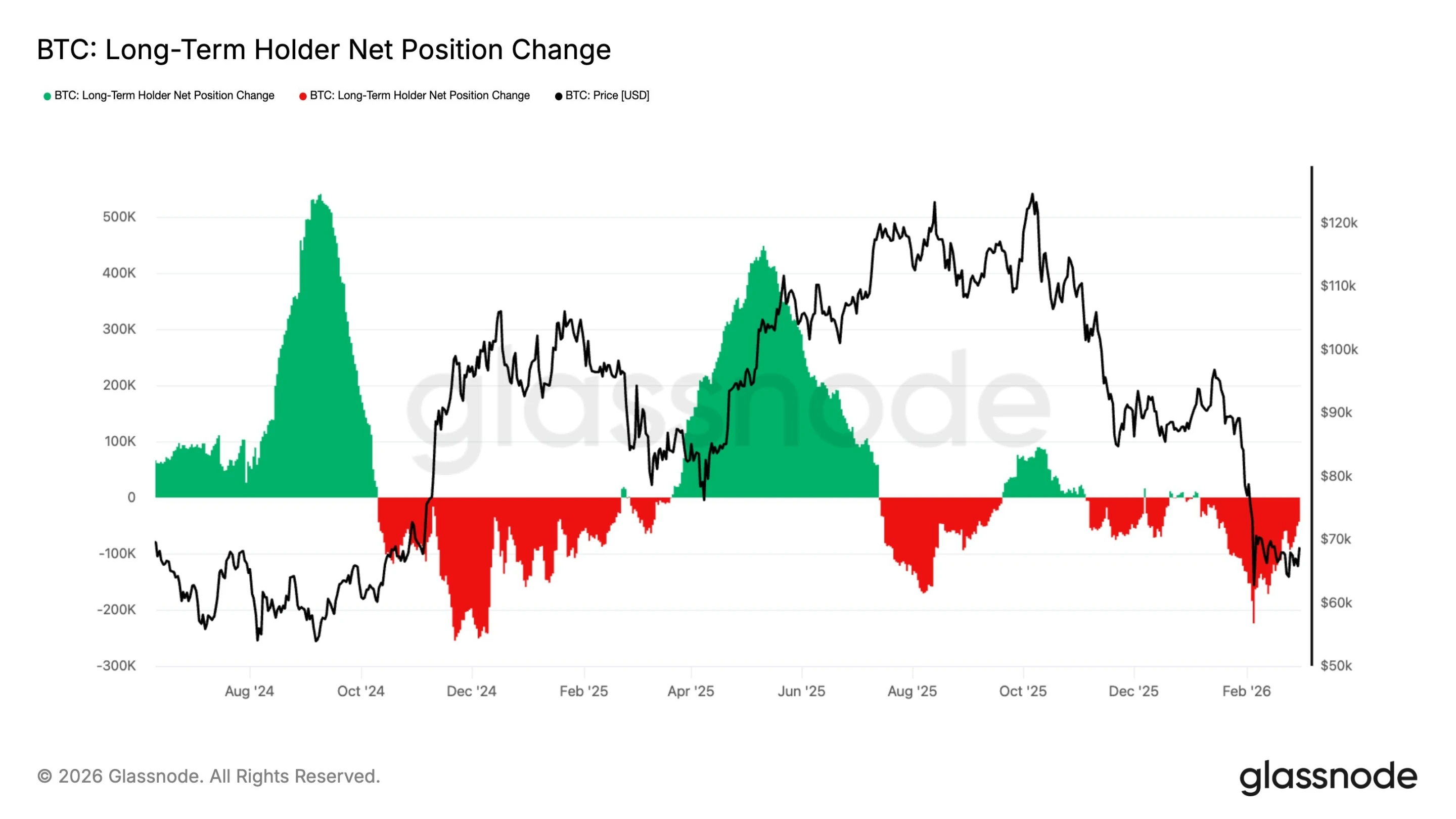 3月5日加密货币市场强劲反弹，多市场行情及相关政治事件影响