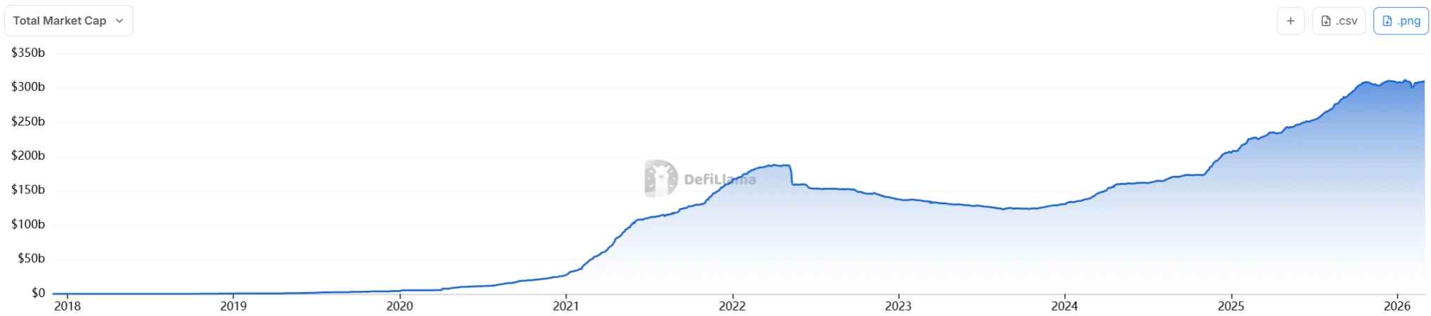 3月5日加密货币市场强劲反弹，多市场行情及相关政治事件影响