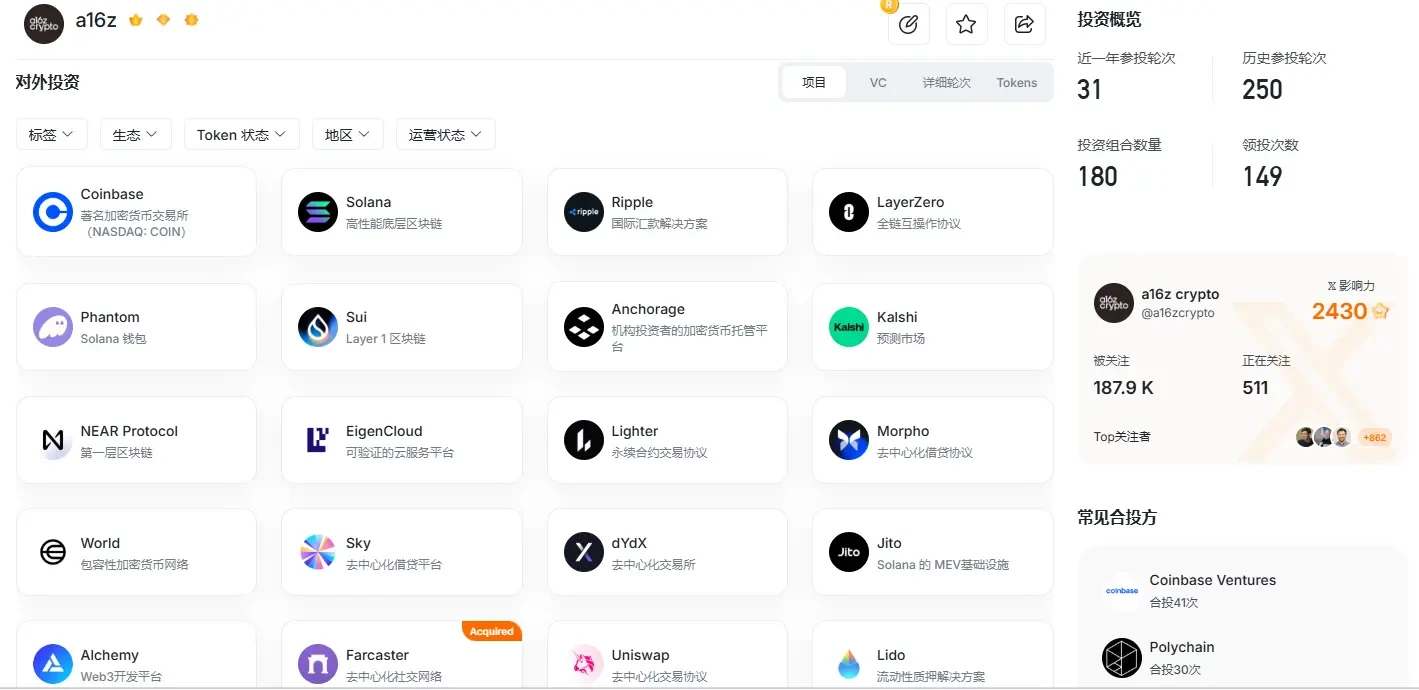 加密VC现分化：Dragonfly、Paradigm、a16z Crypto募资路不同