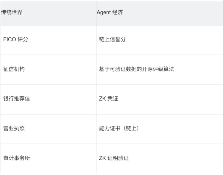 加密行业变革将至：自主AI Agent将成经济参与者，钱包会如何？