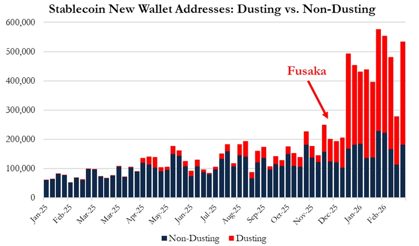3月6日华尔街机构做空ETH，Vitalik父亲驳斥做空者