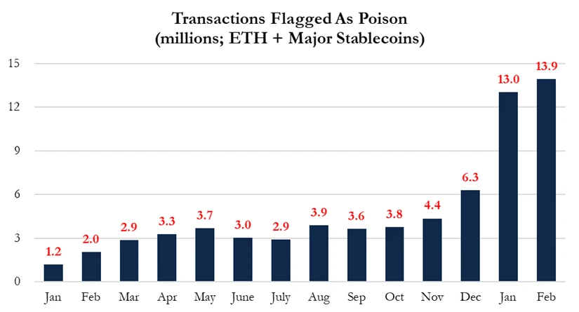 3月6日华尔街机构做空ETH，Vitalik父亲驳斥做空者