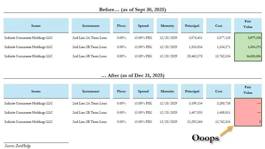 金融界新工具藏风险，私人信贷成最新隐患咋回事？