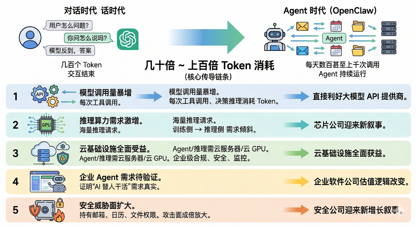 GitHub项目OpenClaw爆火，短时间获大量Star，名字更迭仍受关注