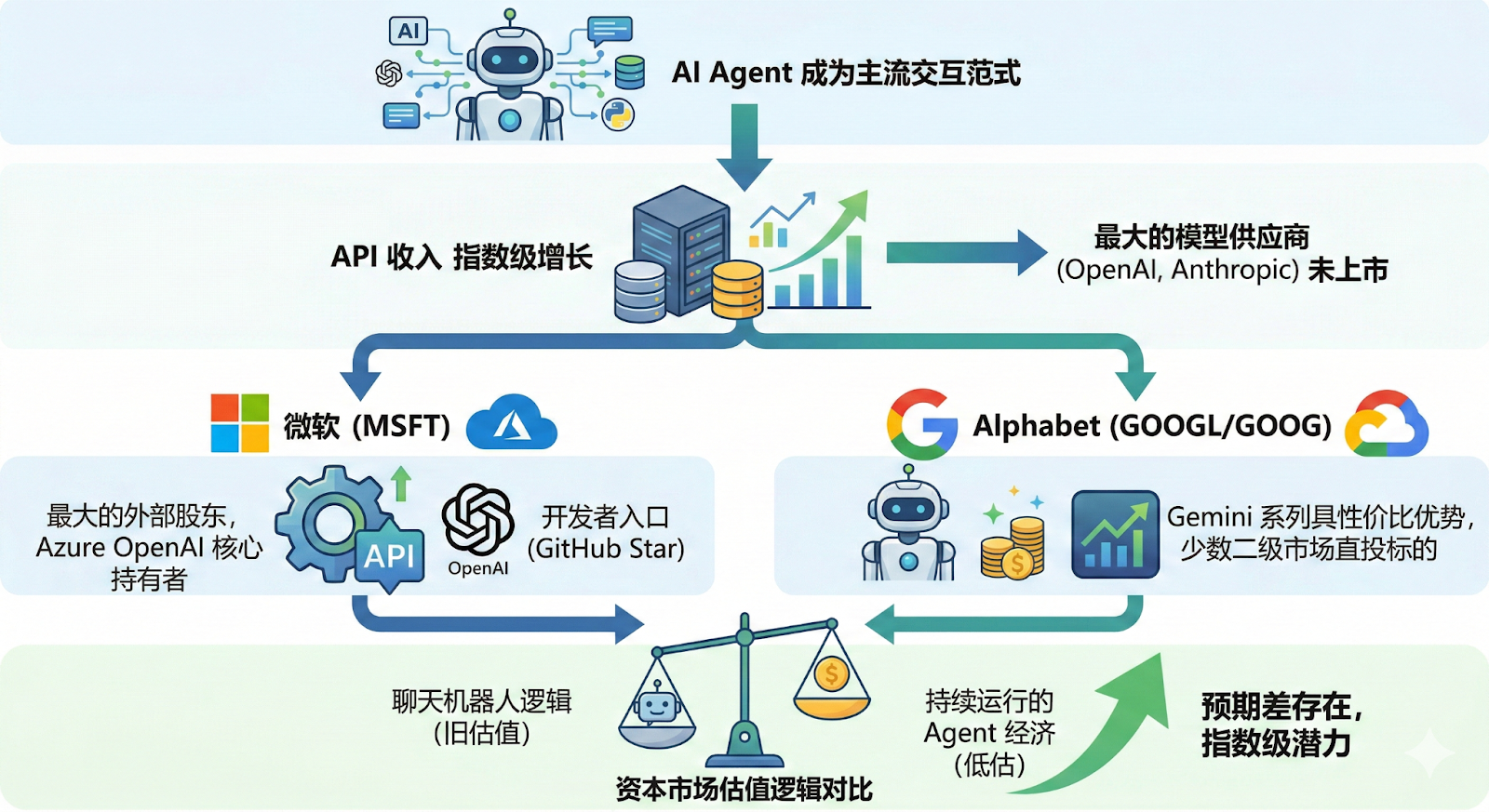 GitHub项目OpenClaw爆火，短时间获大量Star，名字更迭仍受关注