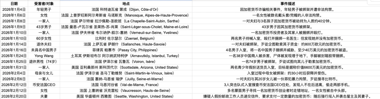加密货币网红 sillytuna 遭暴力袭击，损失 2400 万美元 AUSD 稳定币