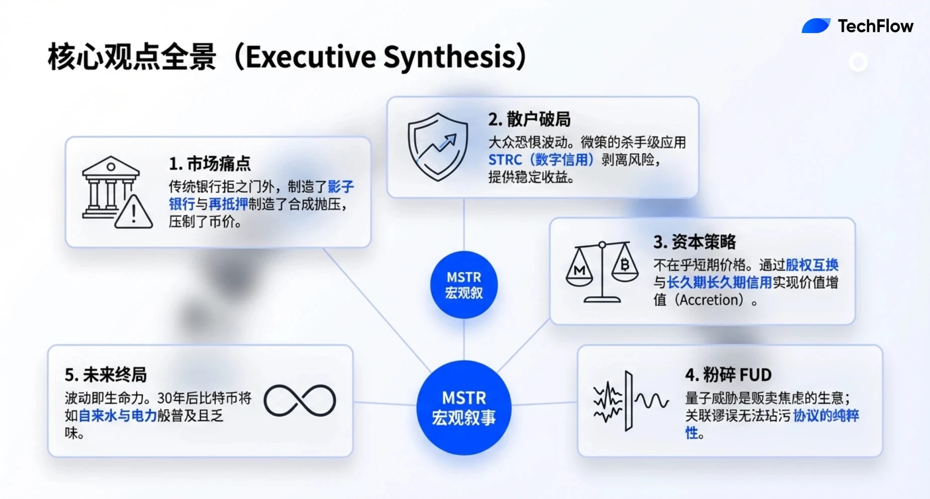 每周编辑精选：加密世界优质文章，带你洞察伊朗局势对市场的影响