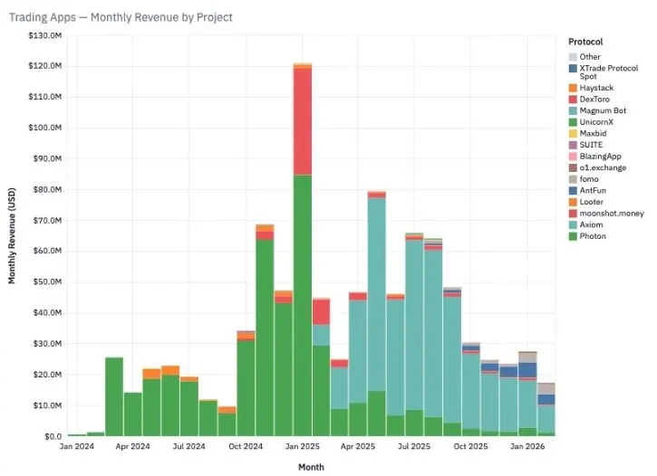 加密市场恐惧贪婪指数创新低，行业却现高盈利与项目关停潮