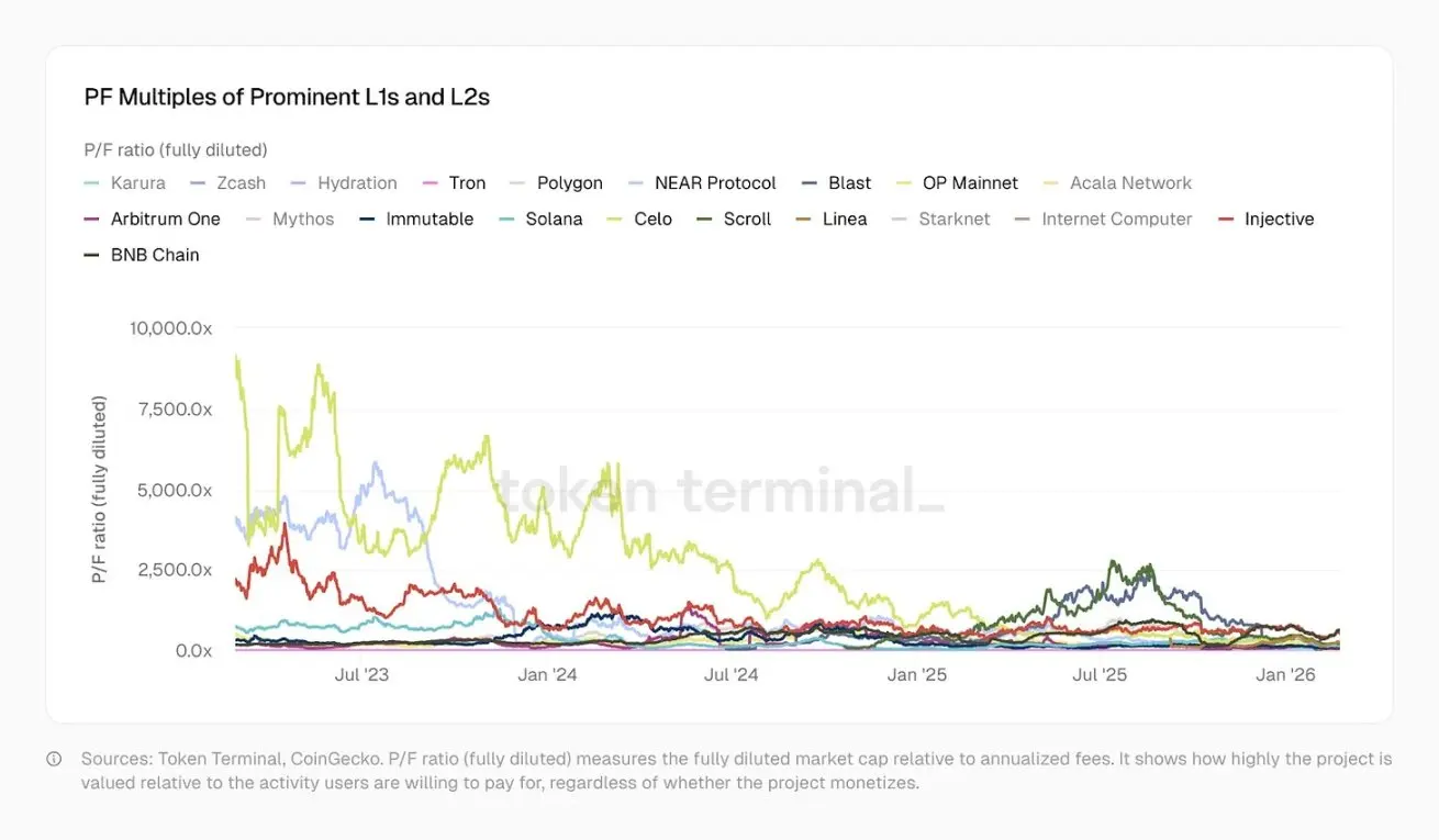 加密市场恐惧贪婪指数创新低，行业却现高盈利与项目关停潮