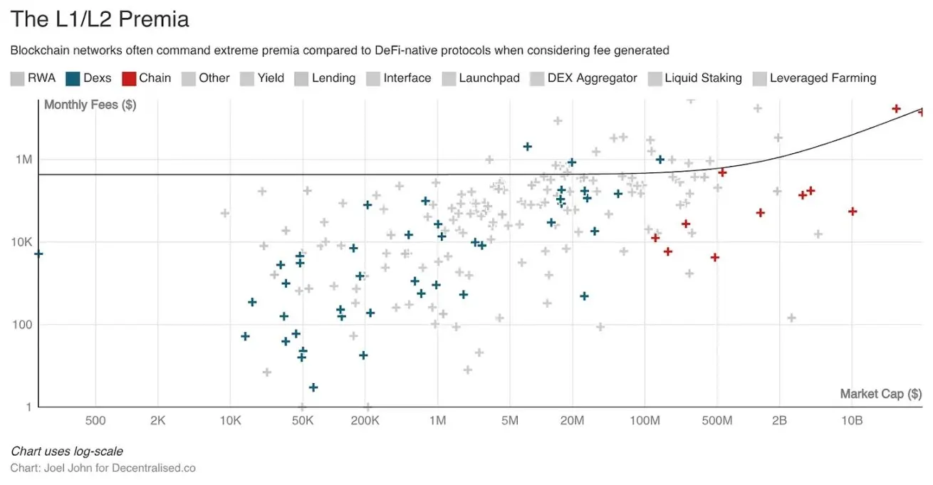 加密市场恐惧贪婪指数创新低，行业却现高盈利与项目关停潮