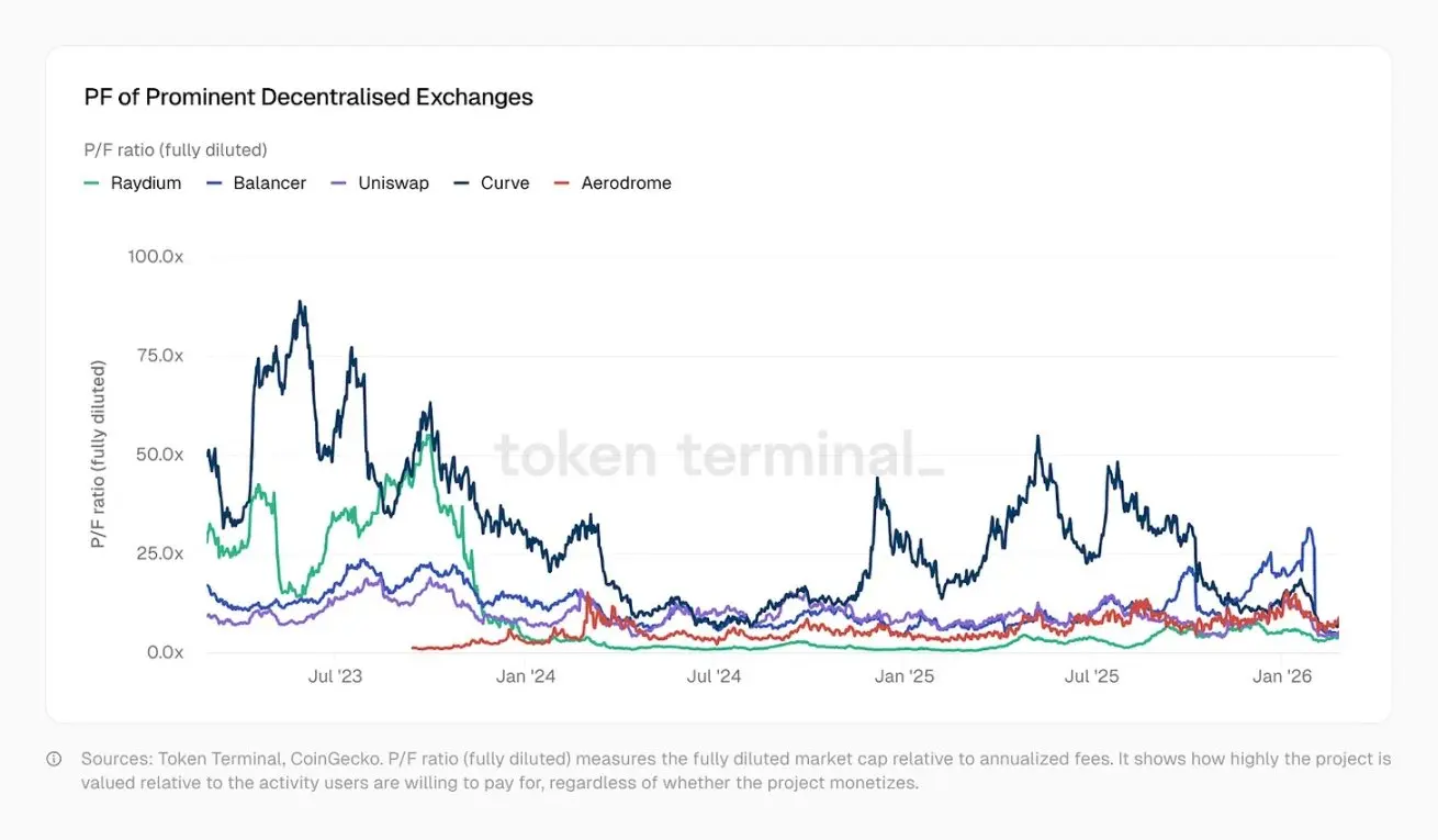 加密市场恐惧贪婪指数创新低，行业却现高盈利与项目关停潮