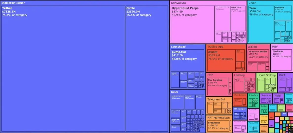 加密市场恐惧贪婪指数创新低，行业却现高盈利与项目关停潮