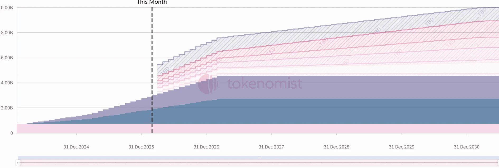 Starknet解锁详情：数量、金额及以太坊Layer2技术优势