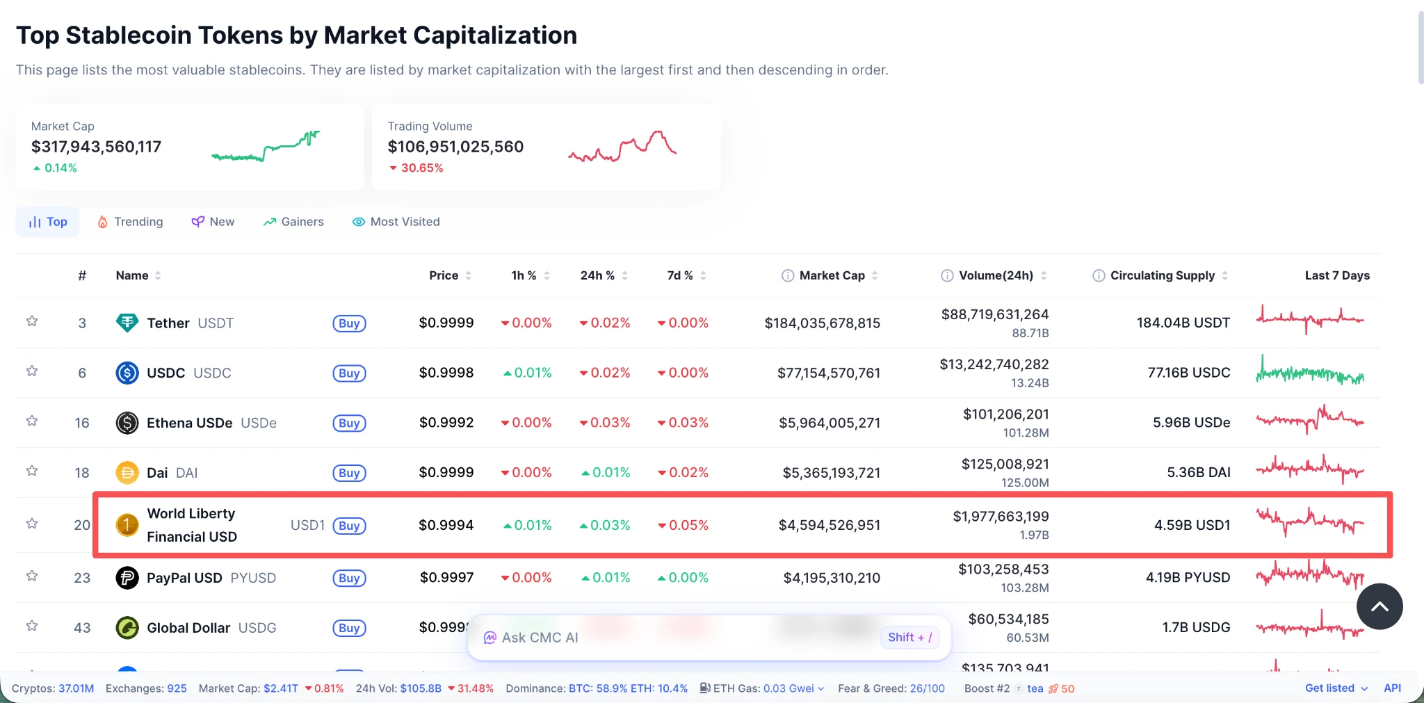 特朗普为加密市场发声，其家族生意却与稳定币风波有关