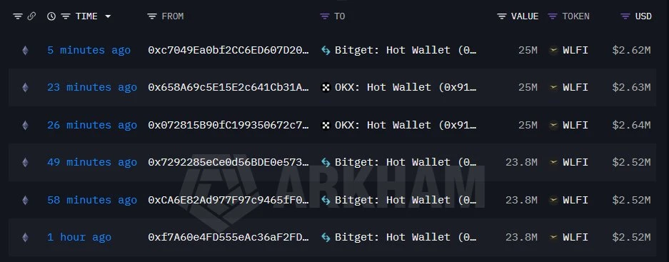 特朗普为加密市场发声，其家族生意却与稳定币风波有关