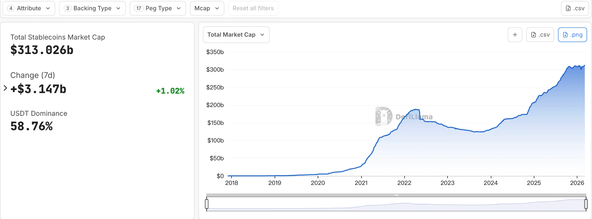 稳定币产业链中Circle和Stripe的新动态，业务走向引发关注