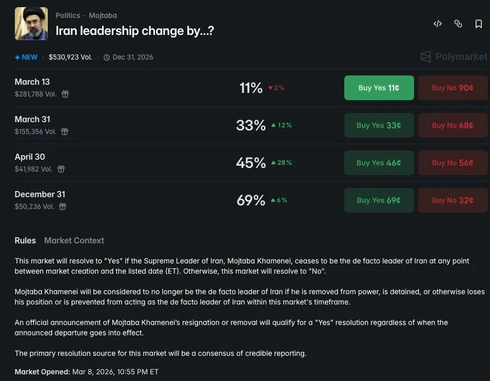 伊朗最高领袖遇刺后家族传承，莫杰塔巴·哈梅内伊当选新领袖