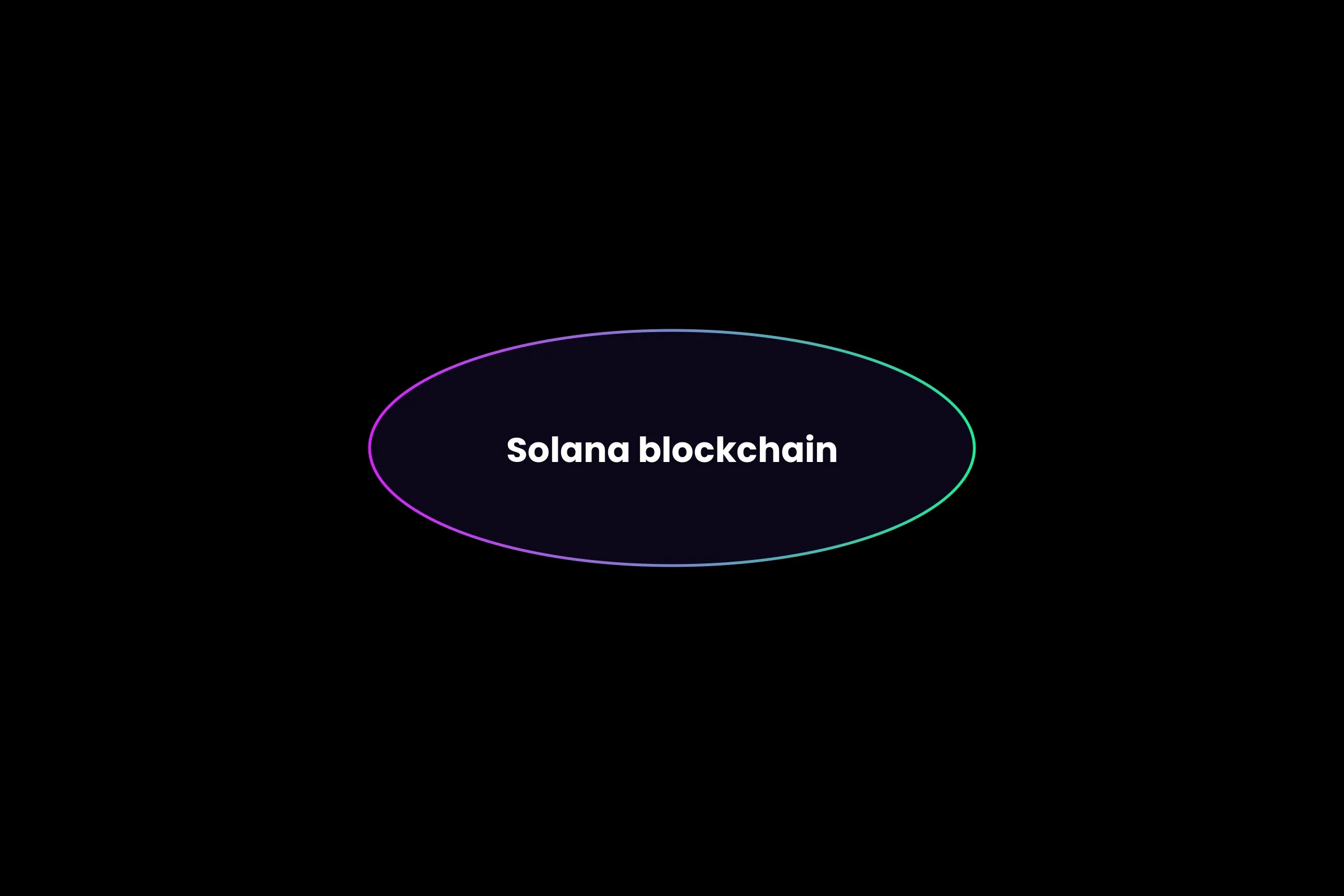 Kyle Samani详解Solana生态PropAMM如何追平甚至碾压传统模式